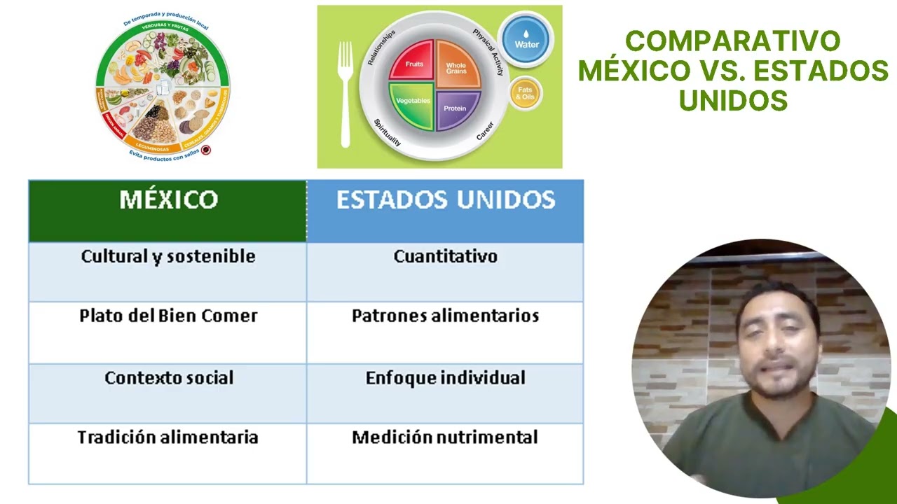 Guías alimentarias y recomendaciones dietéticas México- Estados Unidos.