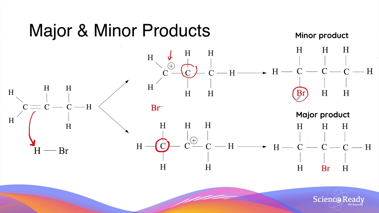 Addition Reactions with Alkenes // HSC Chemistry