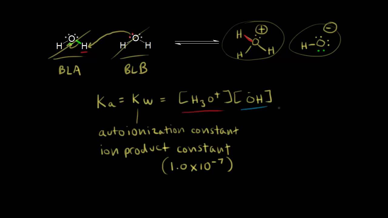 Autoionization of water | Chemical processes | MCAT | Khan Academy