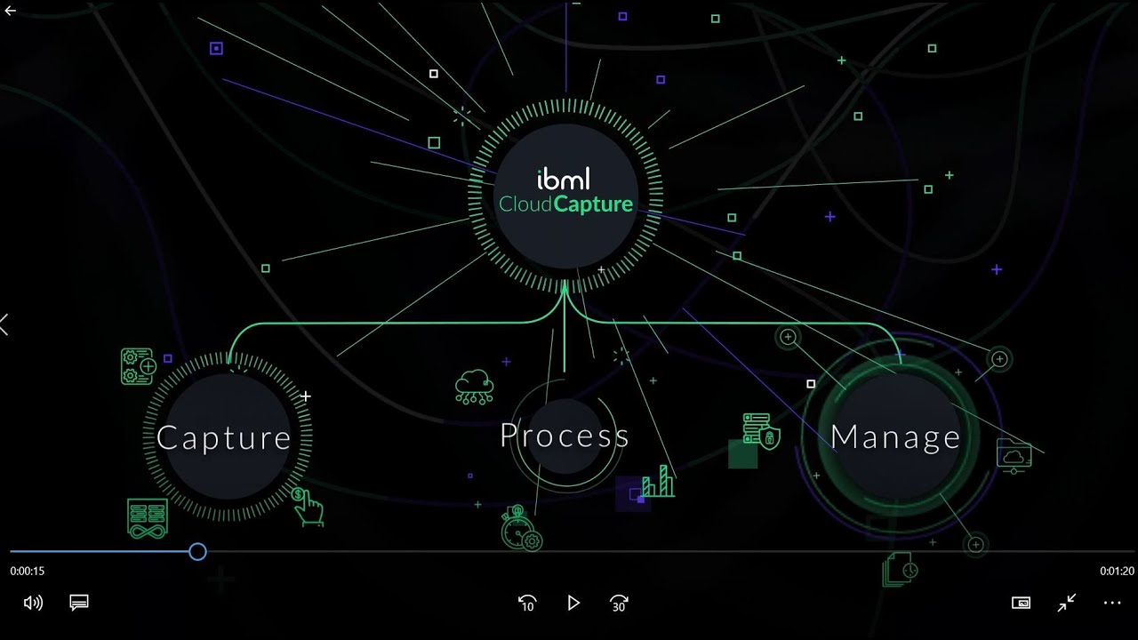 ibml Cloud Capture