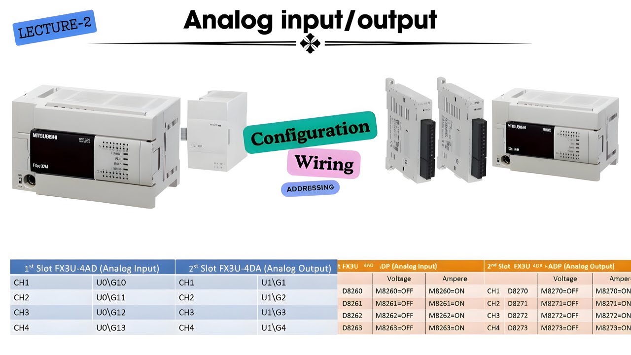plc analog input and output connection | fx3u-4ad | analog plc programming tutorial |