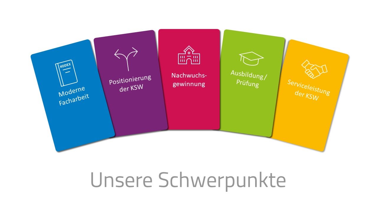 &bdquo;Aus dem Leben einer Interessensvertretung&ldquo; - Teil 4: Ausbildung / Pr&uuml;fung