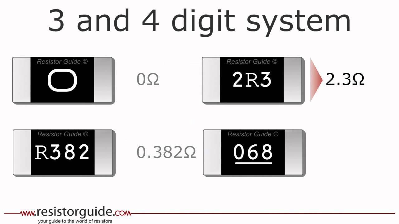 Resistor SMD Code