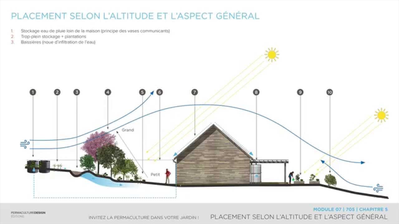 Extrait 01- Exemple de gestion des eaux dans un jardin en permaculture