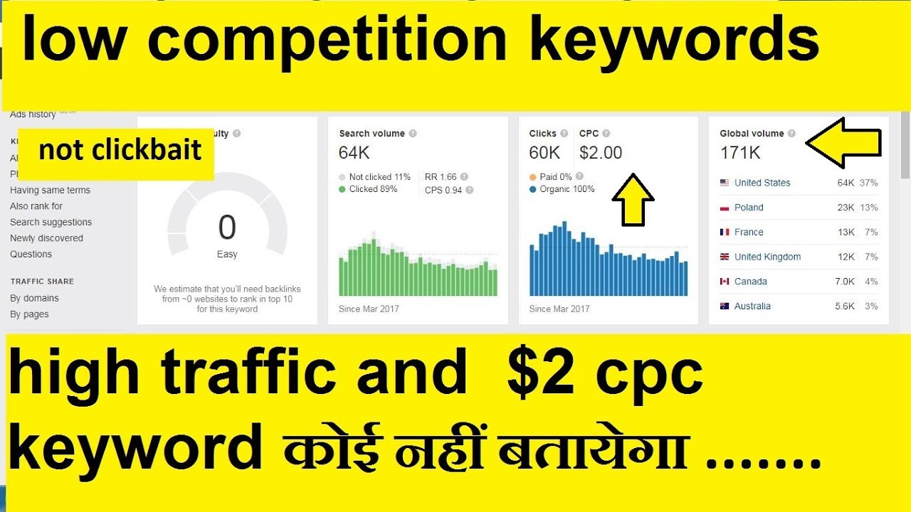giphy keyword $2 Cpc | low competition keywords with high traffic 2020 | keyword research 2020