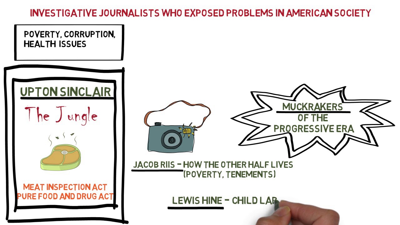 Lecture 45: Muckrakers