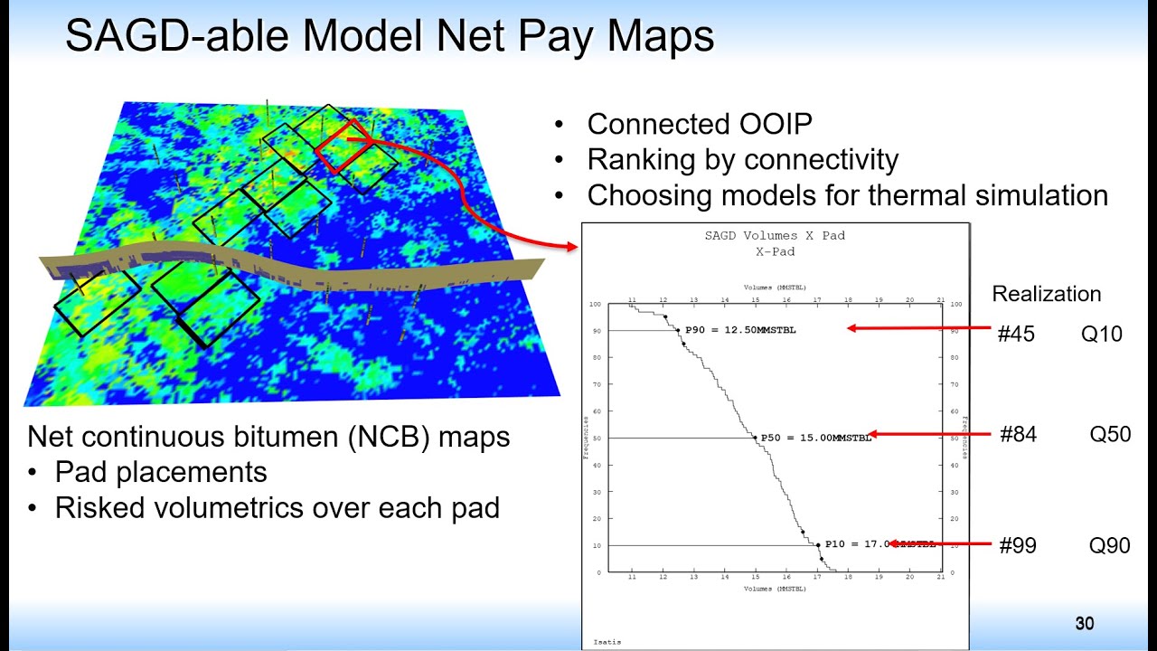 Direct estimation of SAGDable volumes from geomodels using oilsands net pay connectivity-Updated