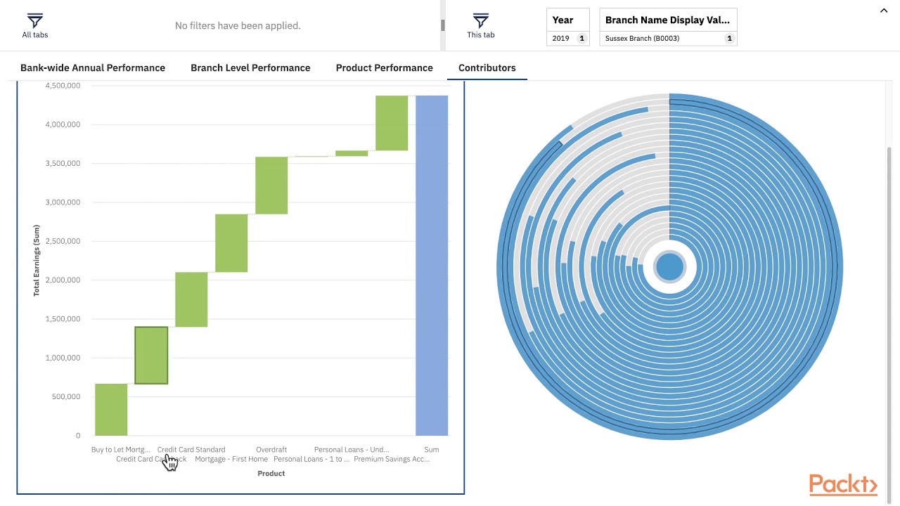 Первое руководство по панелям мониторинга с использованием IBM Cognos Analytics v11.1 R5: создани...
