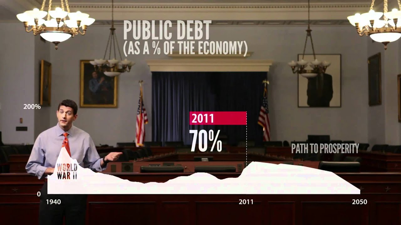 The Path to Prosperity (Episode 1): America's two futures, visualized