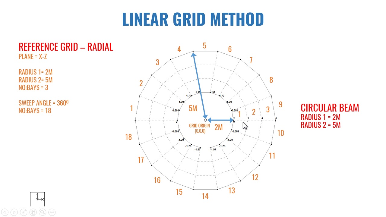 BK08 PART02- HOW TO CREATE CIRCULAR BEAM IN STAAD RADIAL GRID METHOD