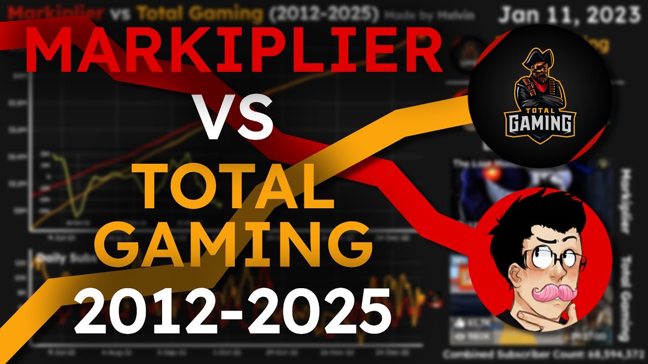 Markiplier VS Total Gaming | Sub Count History (2012-2025)
