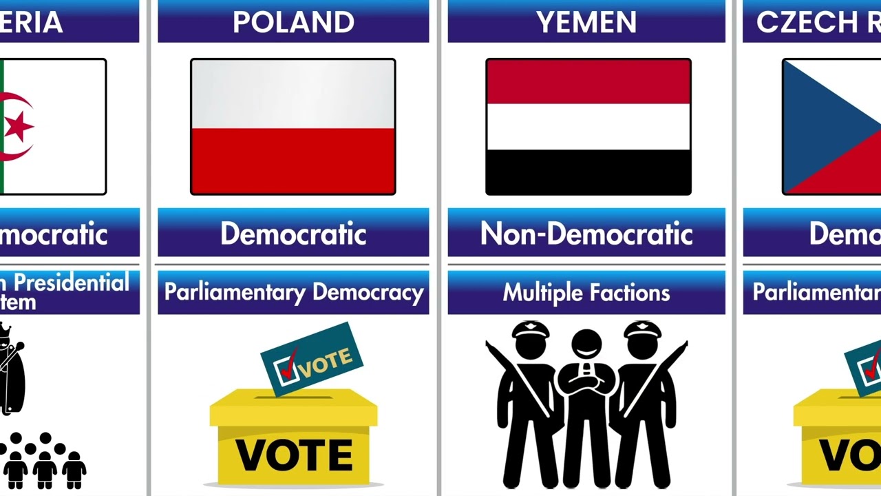 Democratic vs. Non-Democratic Countries (2026 Index) 🌍⚖️ | World Data Statix 🌍