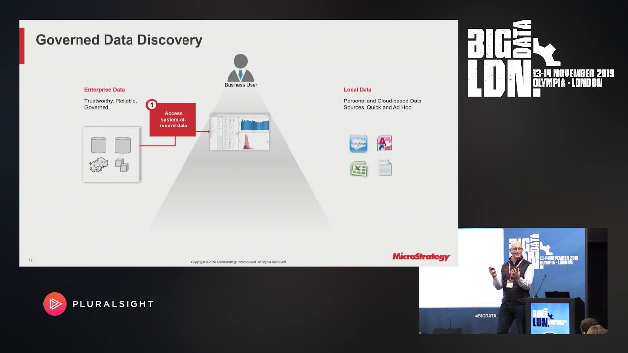 Governed Data Discovery