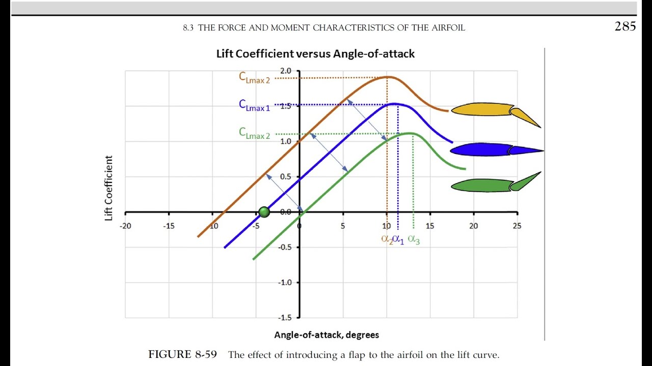 PART 6: Version 2 polished, aerodynamics checks, Math Objects, new Vs and CLmax for Version 2.