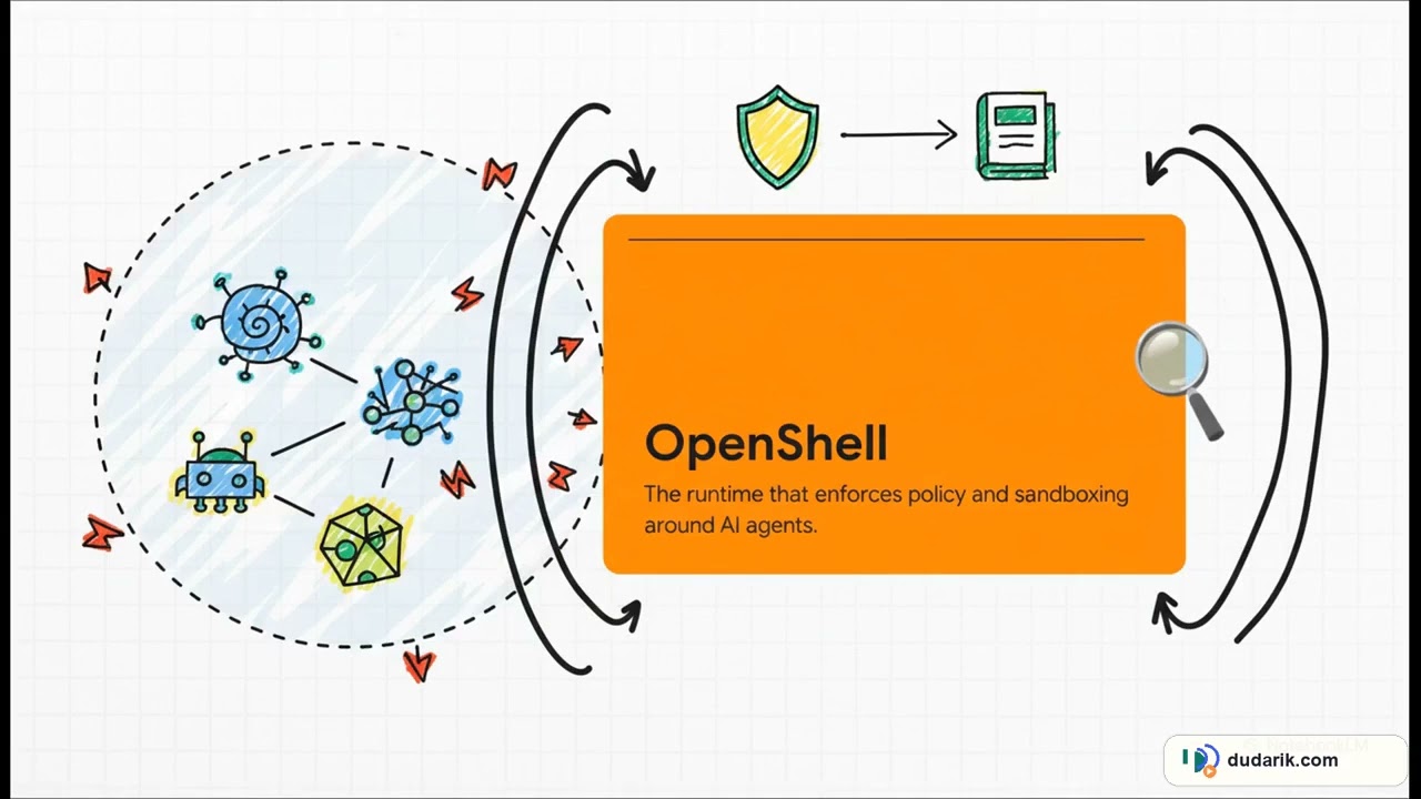 NVIDIA OpenShell: How to Run Claude Code and Codex Inside a Sandboxed Agent Runtime