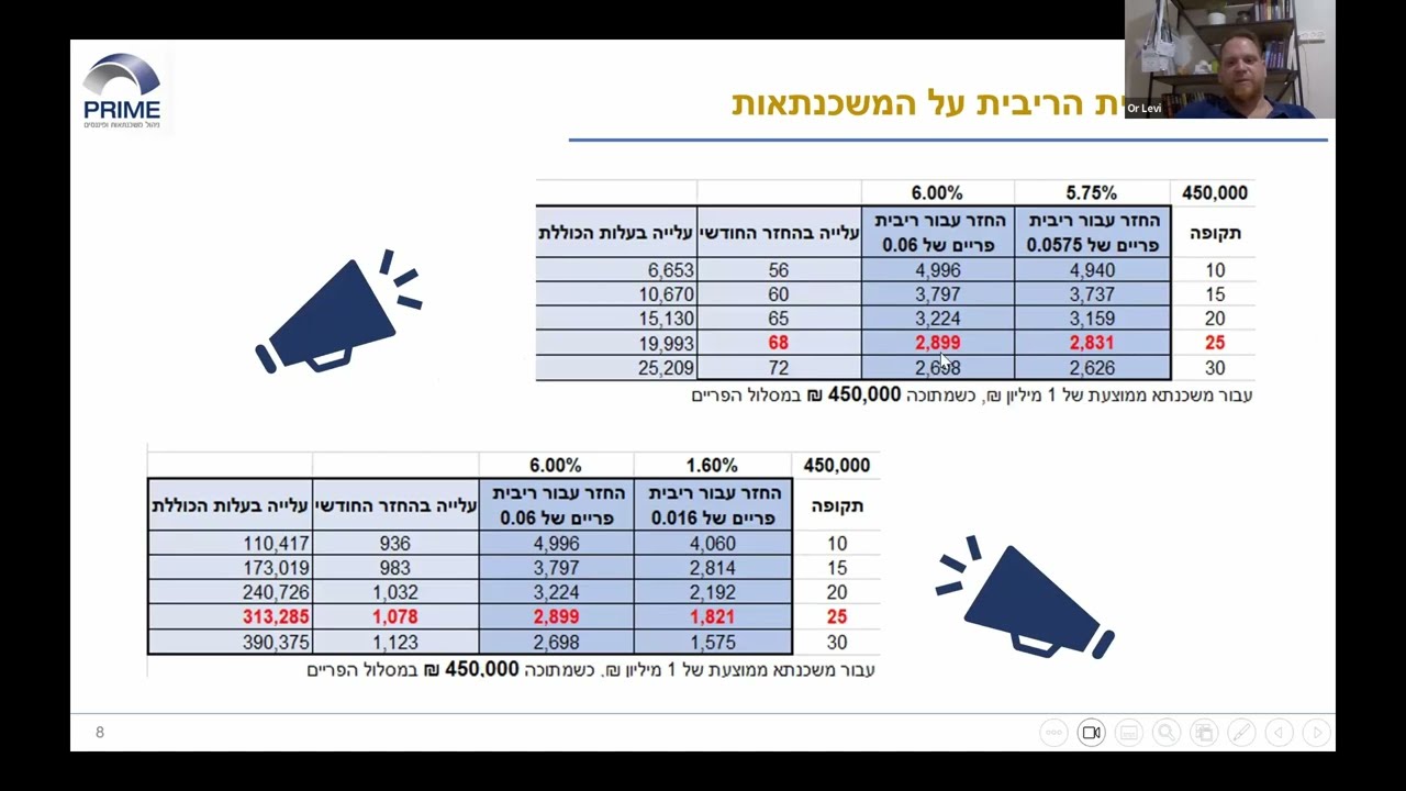 מה חשוב לדעת בלקיחת משכנתא? - אור לוי, פריים משכנתאות