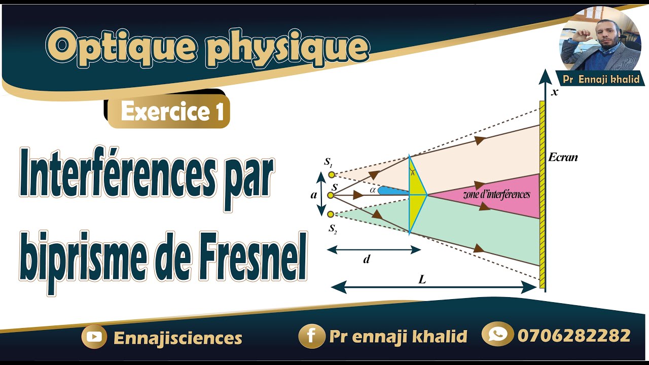 Interférences à l'aide de biprisme de fresnel exercice 1