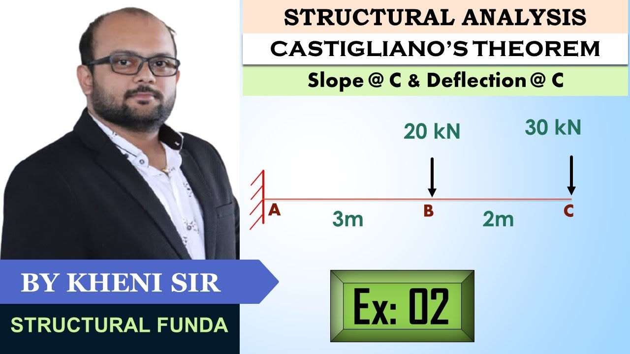 EX 02 | ENERGY PRINCIPLE | CANTILEVER BEAM | STEP BY STEP SOLUTION FOR SLOPE & DEFLECTION | CONCEPT