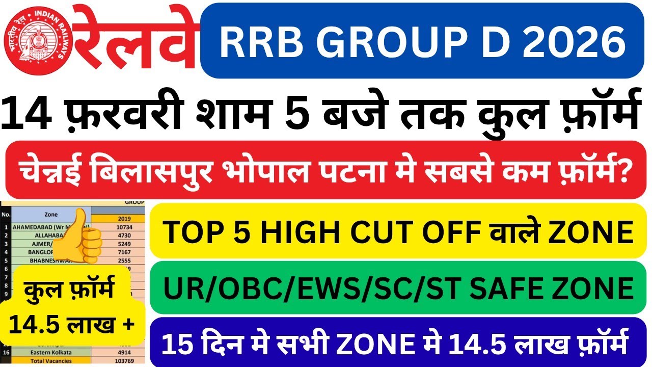 RRB GROUP D TOTAL FORM 14 FEBRUARY | RRB GROUP D NOTIFICATION 2026 | RAILWAY VACANCY 2026 | RRB |