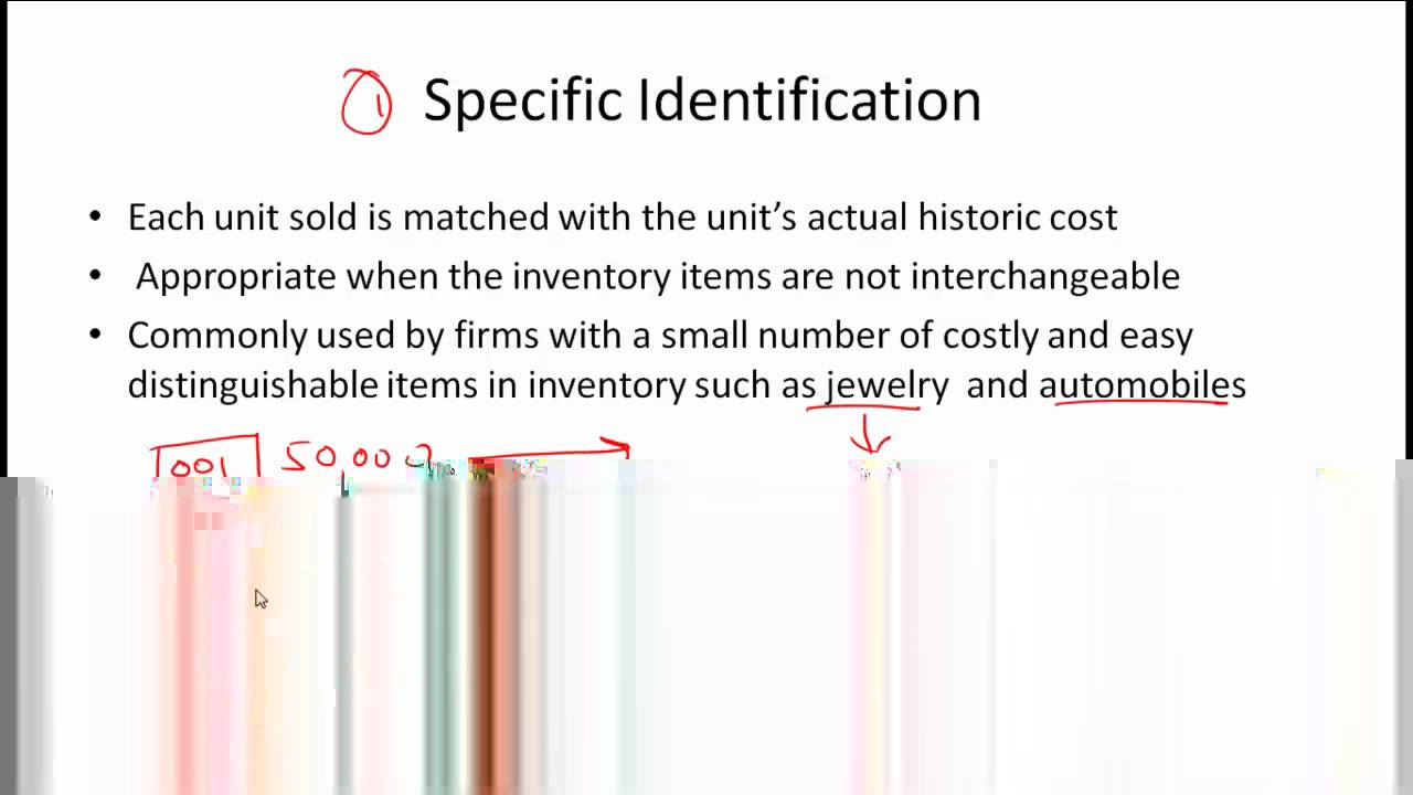 CFA Level I Inventory Video Lecture by Mr. Arif Irfanullah Part 1