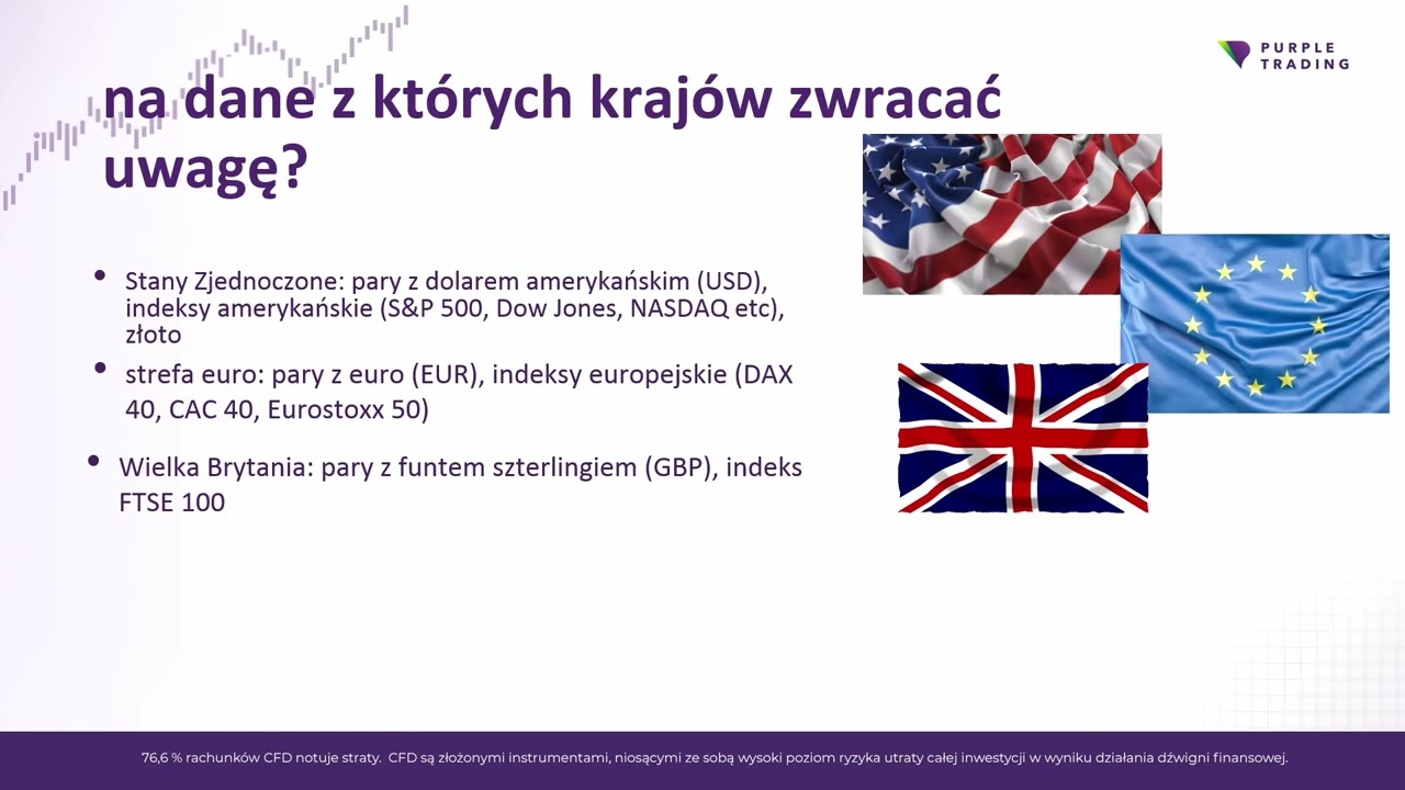 Bogusz Kasowski – Rozgrywanie danych makroekonomicznych – Purple Trading Hub