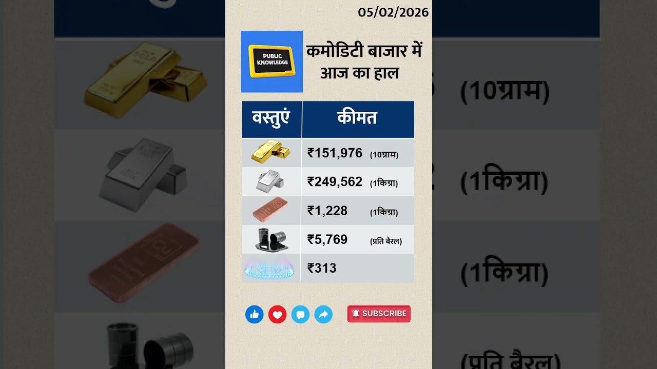 कमोडिटी बाजार भाव | सोना चांदी तांबा कच्चा तेल गैस रेट | Today commodity rates | commodity today
