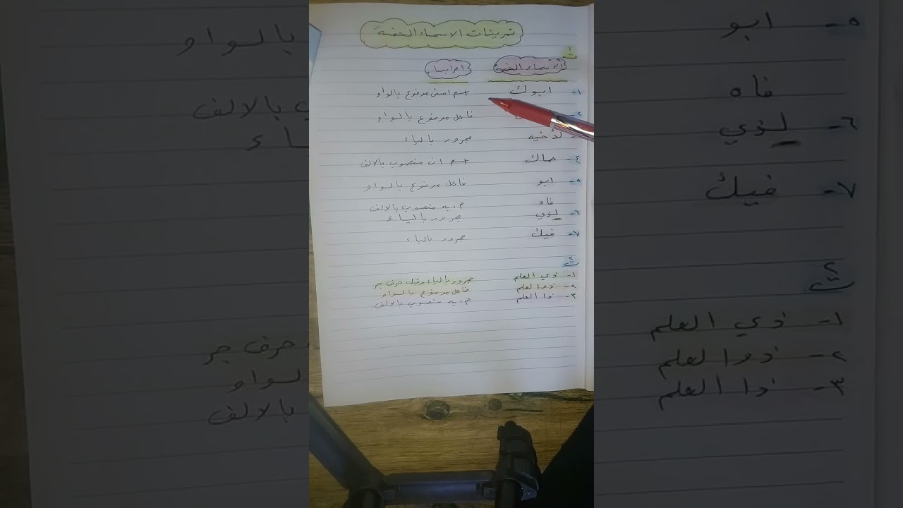 الاسماء الخمسه شرح وحل تمرينات الاسماء الخمسه قواعد اللغه العربيه للصف السادس ابتدائي