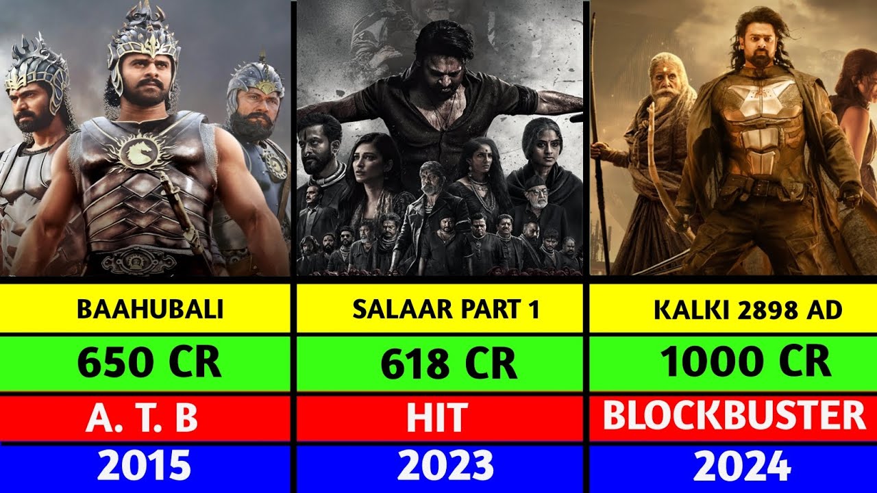 PRABHAS ALL MOVIES HIT FLOP LIST | EESWAR TO KALKI 2898 AD | BOX OFFICE REPORT