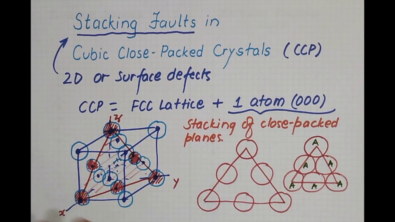 Stacking Faults in CCP Crystal