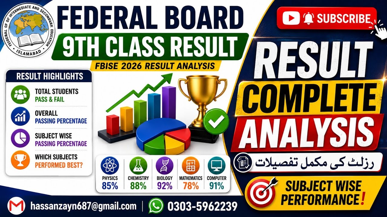 FBISE 9th Class Result 2026 Complete Analysis | Pass Percentage | Subject Wise Result #fbise