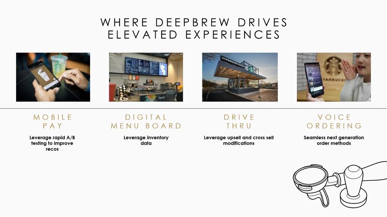 Starbucks &ldquo;Deep Brew&rdquo;: Hyper Personalization Applications with Reinforcement - BRK2036