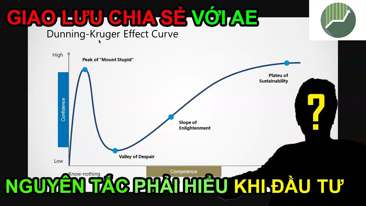 Những nguyên tắc phải hiểu khi bắt đầu Trading và Đầu tư Tài chính | ALDEN NGUYEN