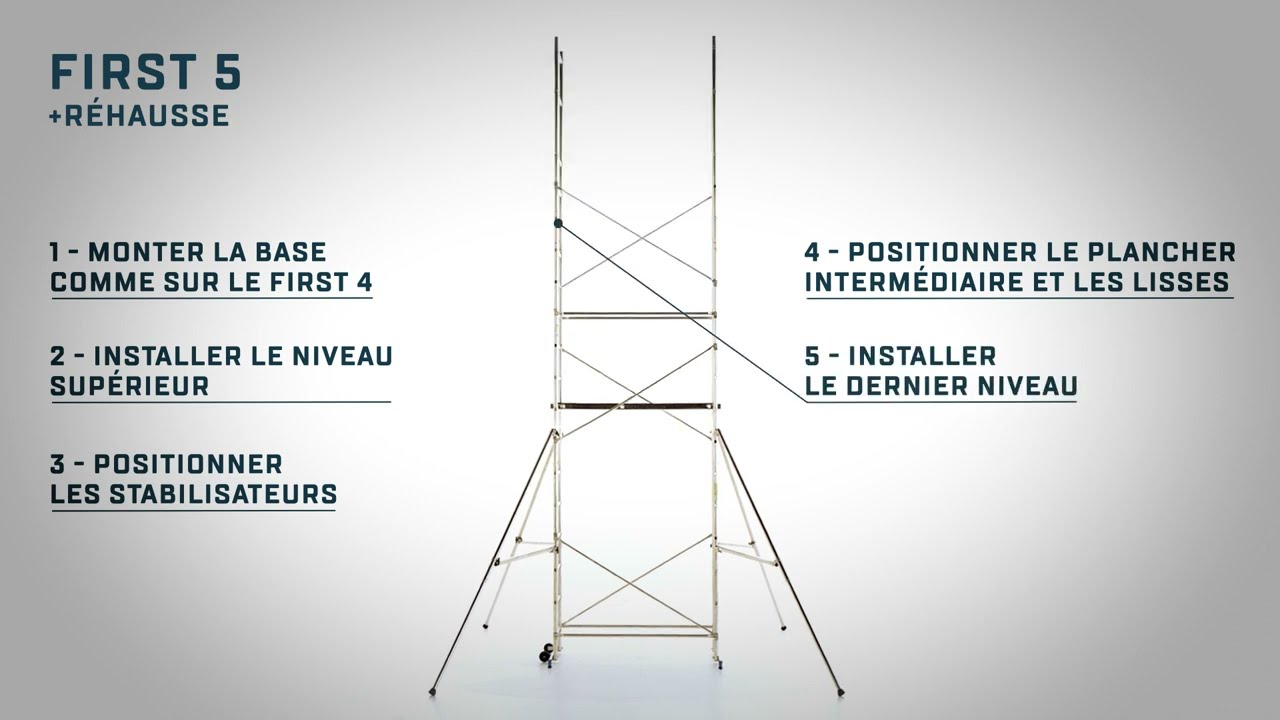 Montage FIRST : la gamme d'échafaudages roulants