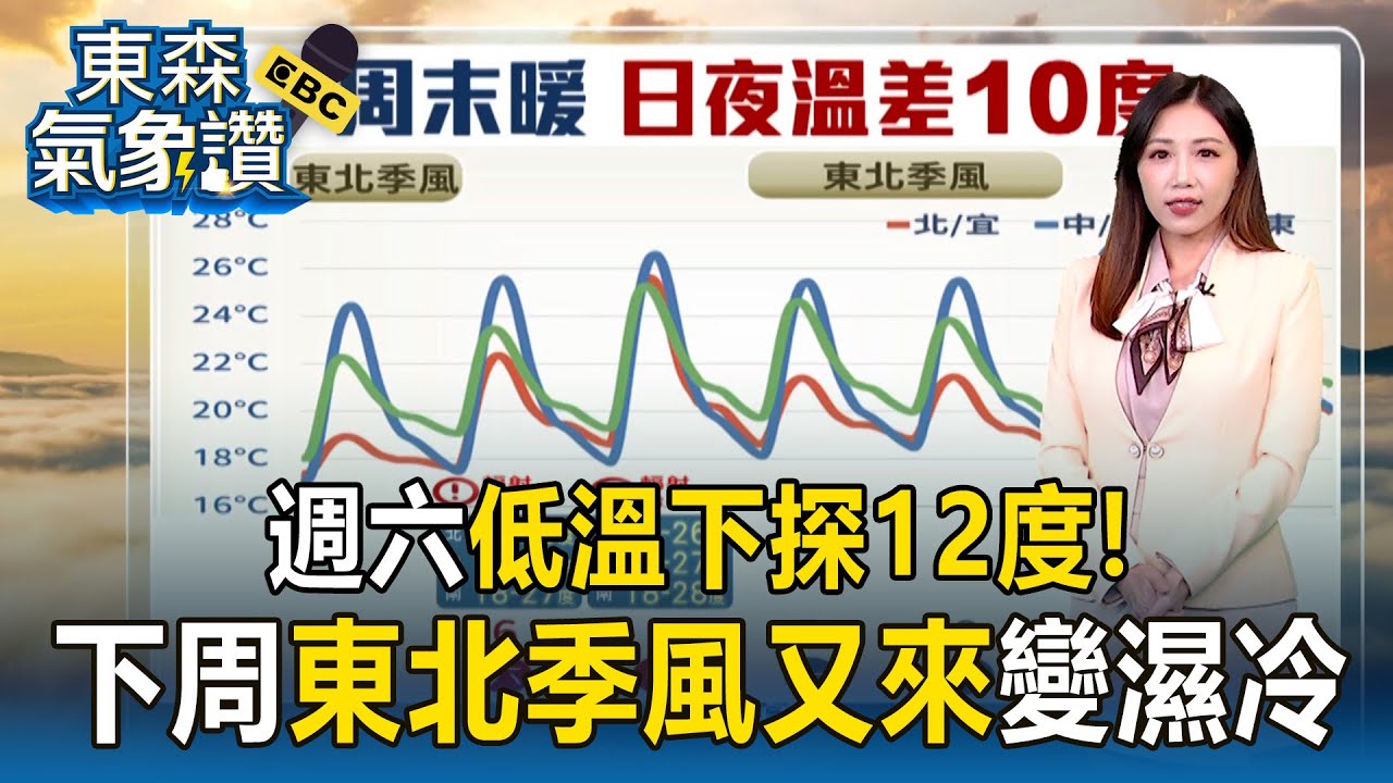 週六低溫下探12度！下周東北季風增強「回歸濕冷」【東森氣象讚】