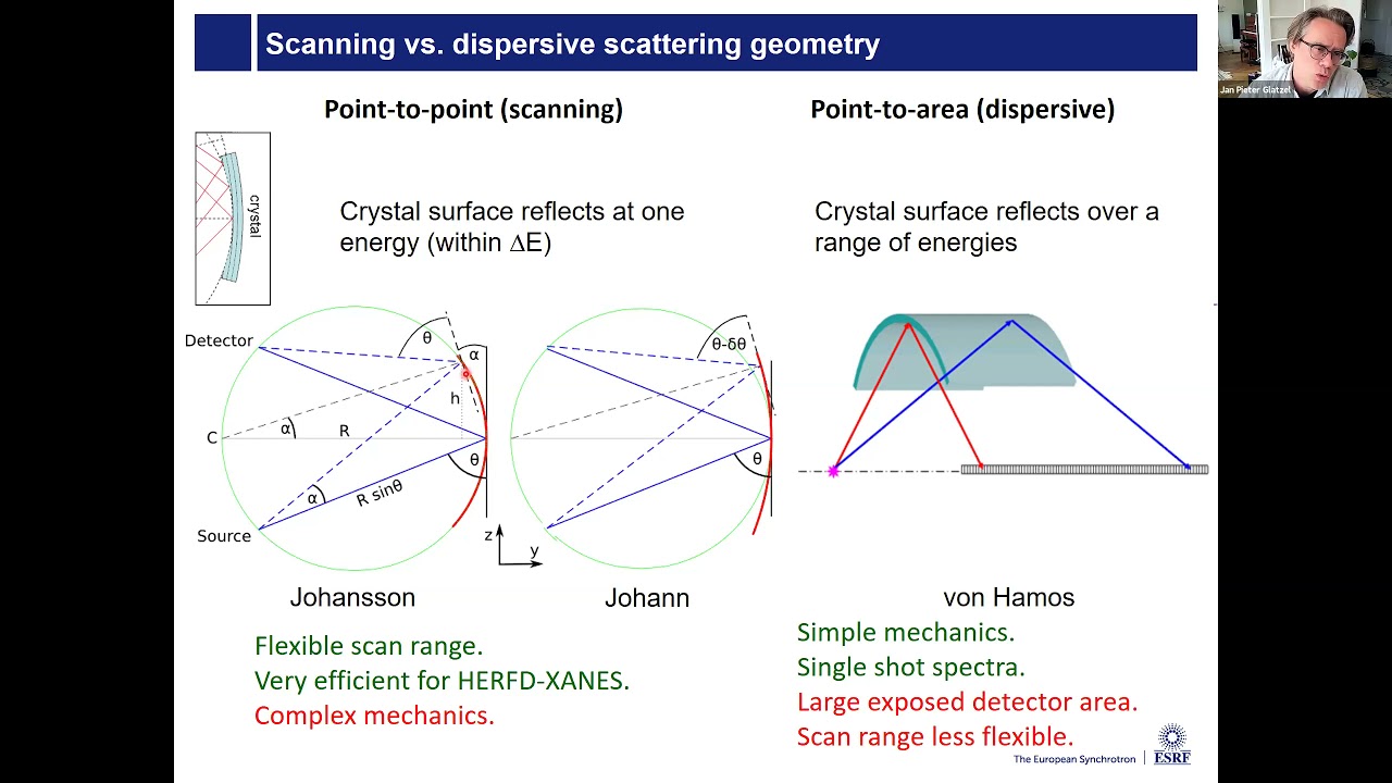 CONEXS Webinar - Photon-in/photon-out spectroscopy for chemical analysis