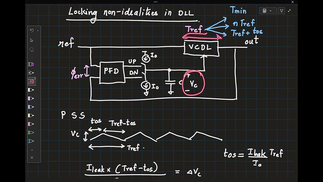 EE698G lec11: Static phase offset in DLL, charge pump implementation-I