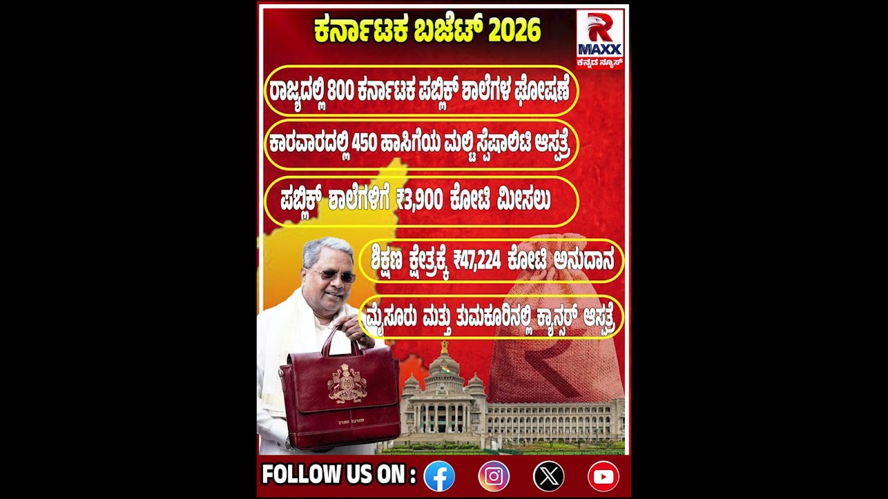 ಕರ್ನಾಟಕ ಬಜೆಟ್ 2026-27 | R MAXX KANNADA