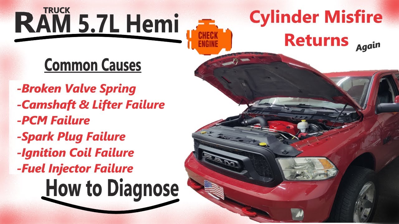 Ram 1500 Hemi 5.7L: пропуски зажигания в цилиндре возвращаются | Исправлено