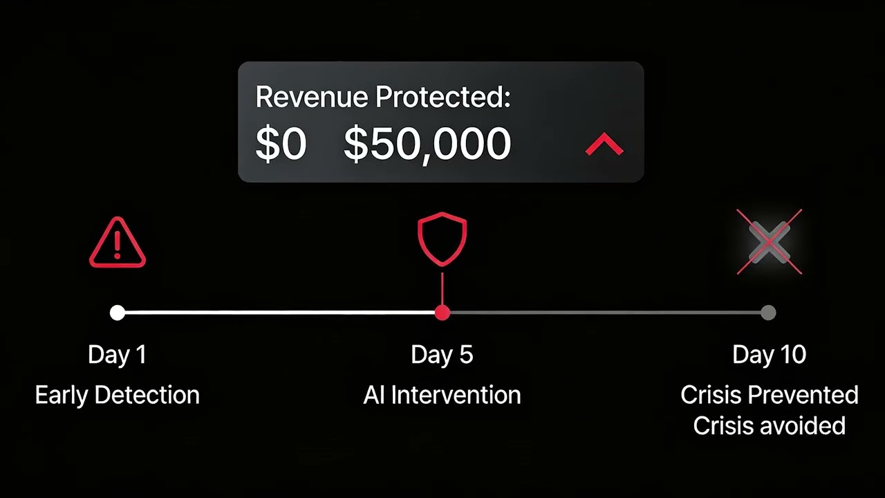 Why AI Analytics for OTT is the Secret to Higher Retention