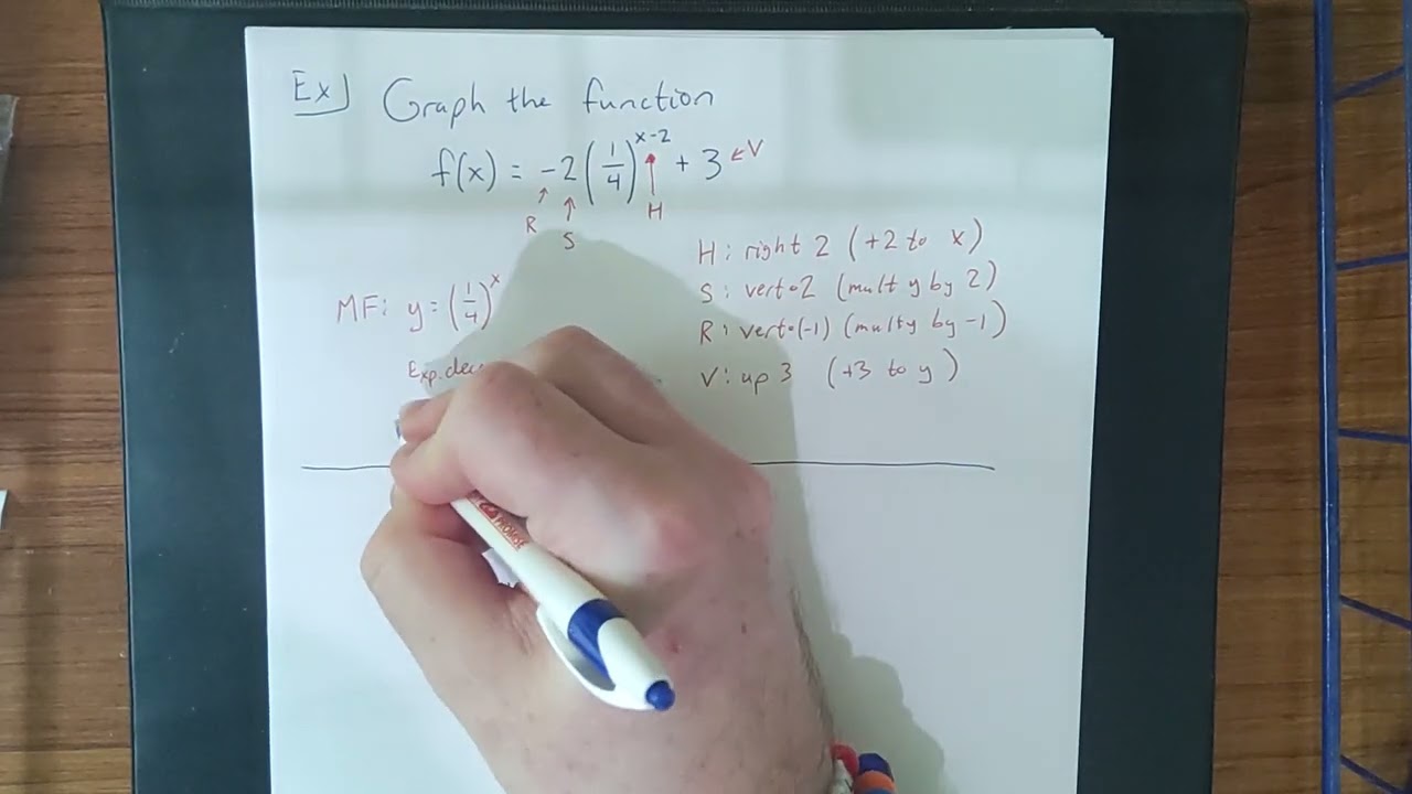 Graphing a transformed exponential function (and background shenanigans by Wednesday)