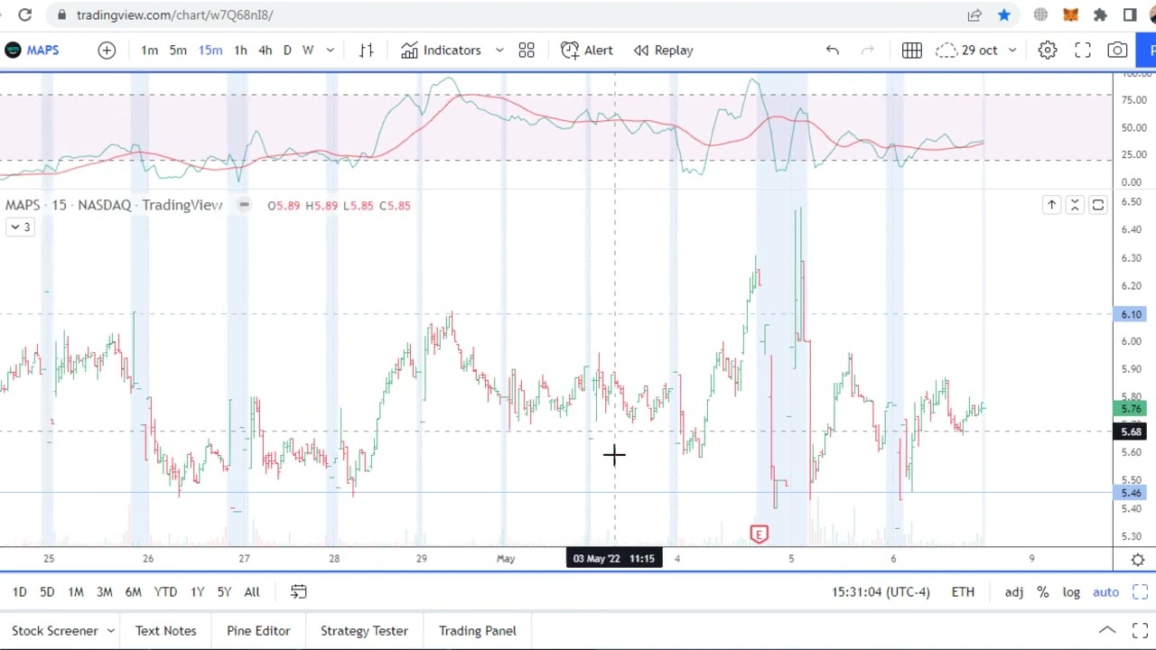 MAPS stock chart analysis to trade. Weekly Watchlist May 9-13, 2022