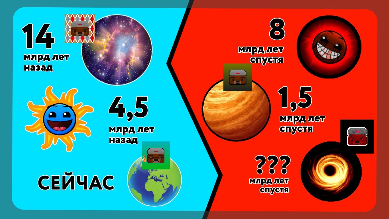ВСЕЛЕННАЯ: как рождалась и как встретит свой конец? [СлавМедвед]
