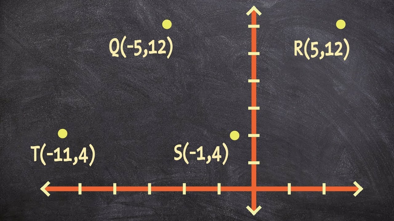 How to determine if a set of points is a rectangle, rhombus or square