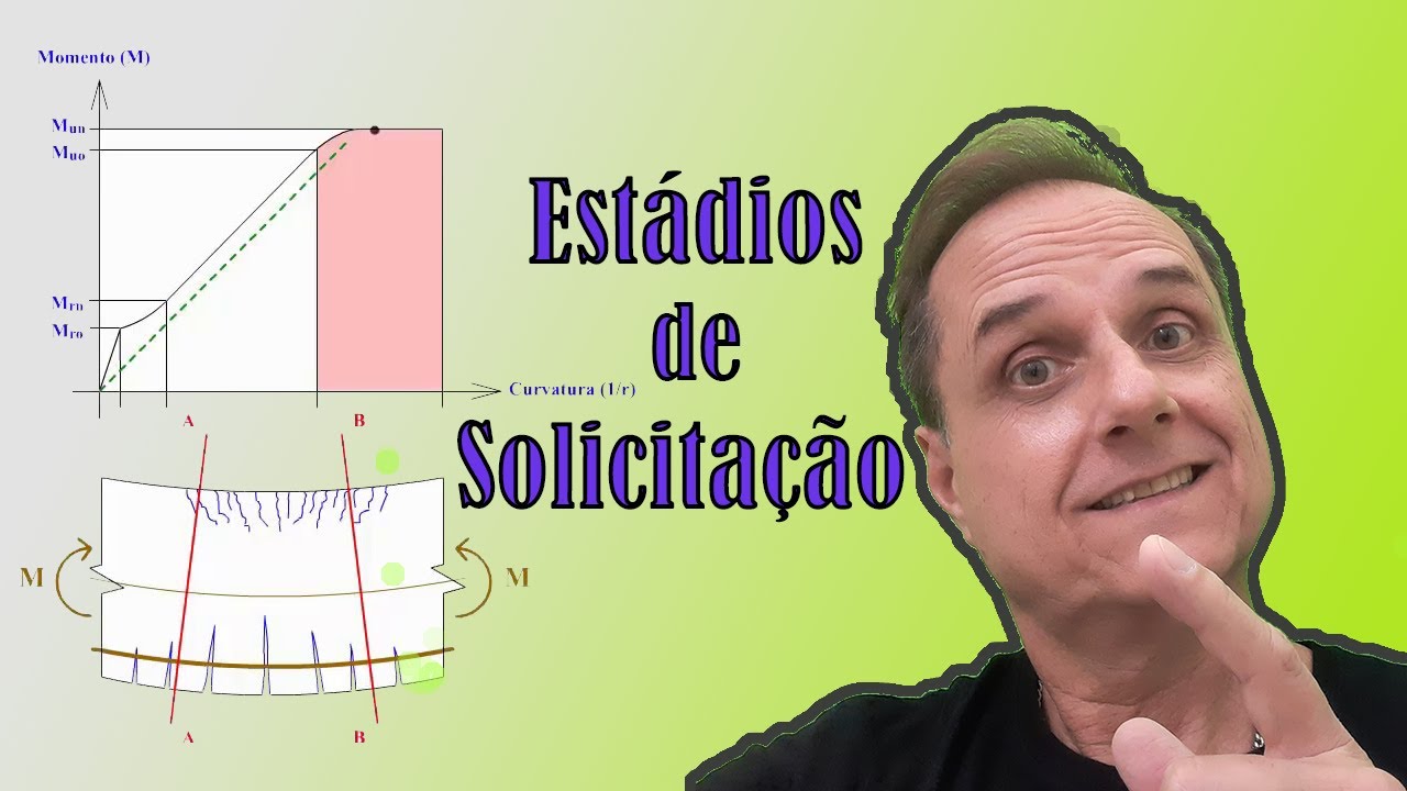 Concreto - Est&aacute;dios de solicita&ccedil;&atilde;o