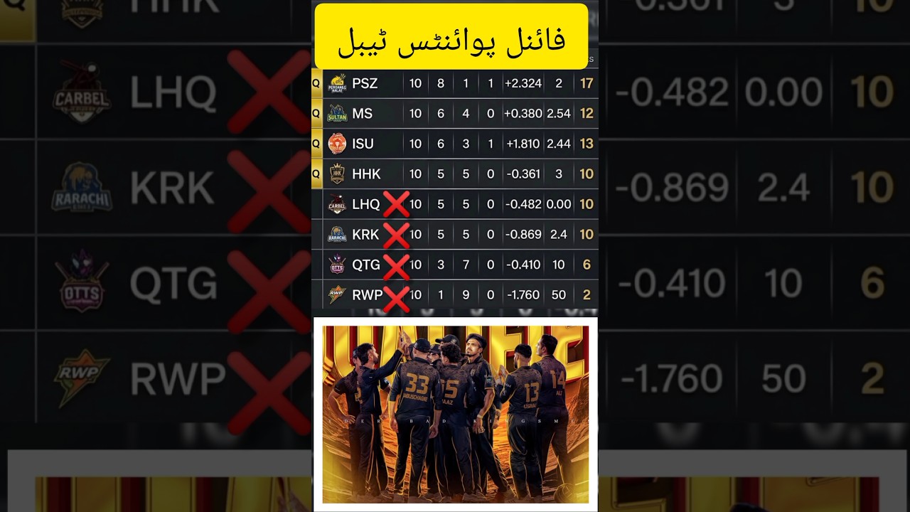 PSL 2026 Points Table Update | Latest Standings & Rankings& point table Hyderabad qualify psl 11 😱