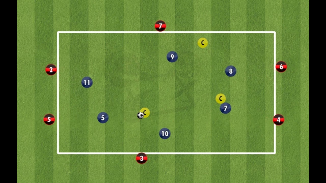 Juego de Posici&oacute;n 6vs6+3A - Ataque Posicional - Transiciones