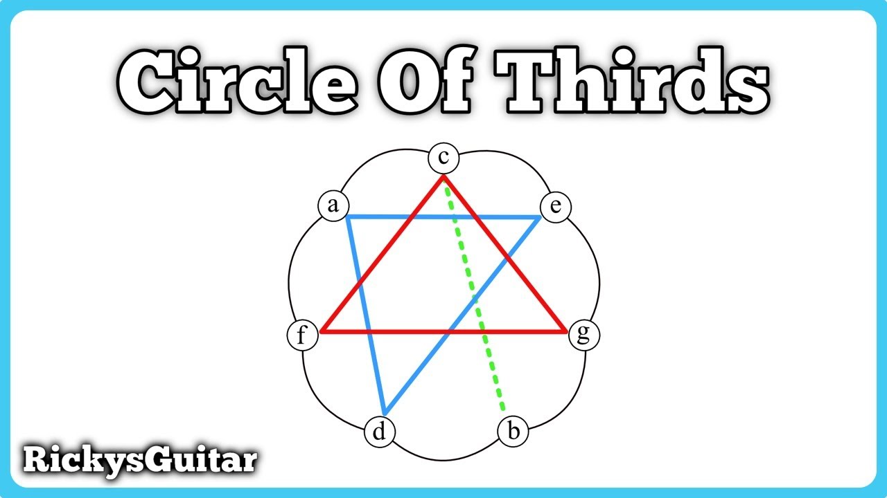 The Circle of Thirds Changed Everything For Me