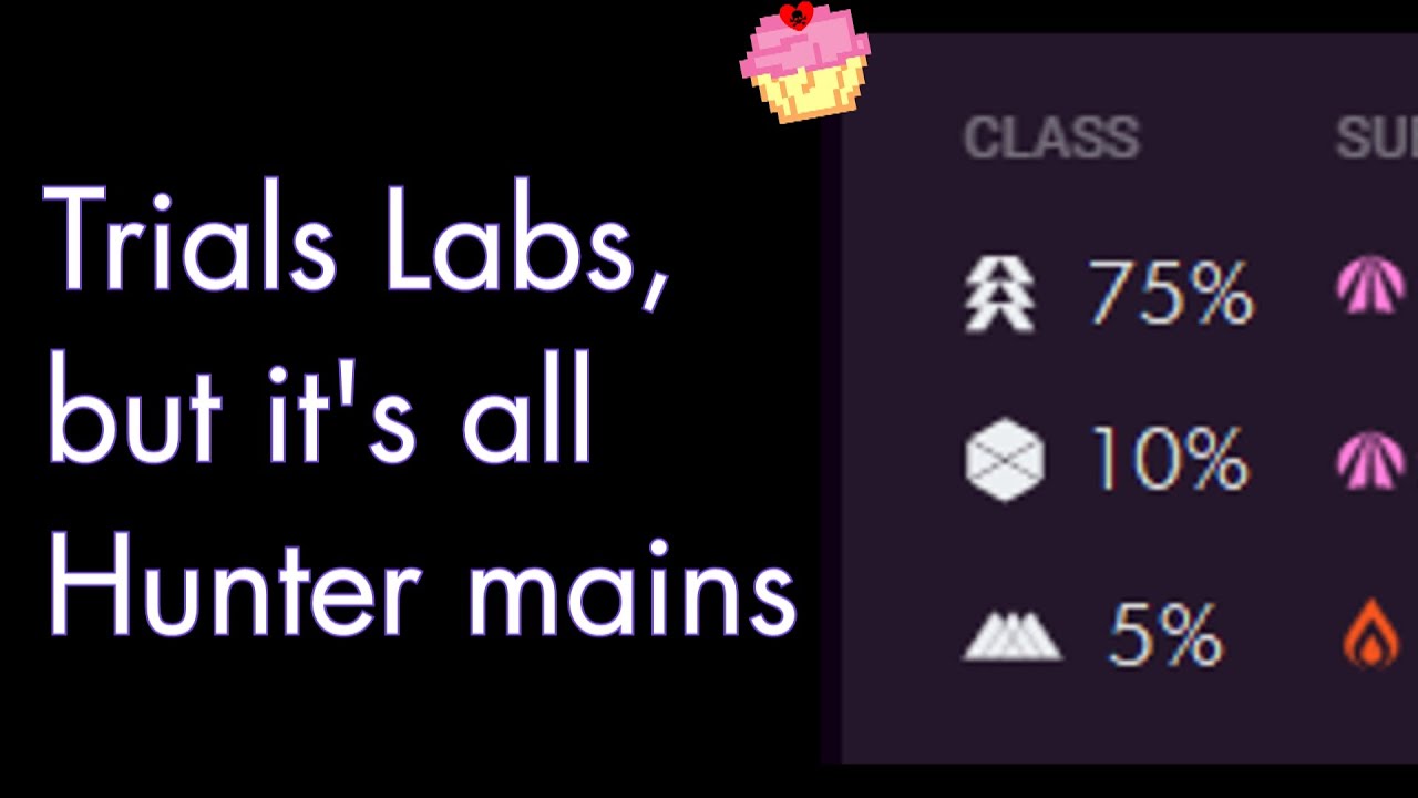 Trials Lab review + Tips for Flawless (1 of each class)