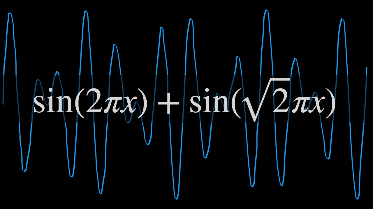 Does This Function Ever Repeat?