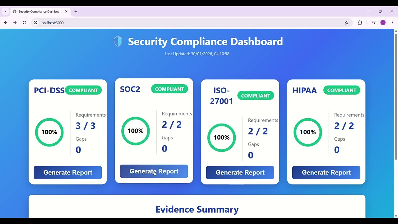 Day 161: Automated Security Compliance Reporting